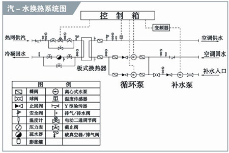 换热机组主要部件配置_河北板式换热器厂家_板式价格